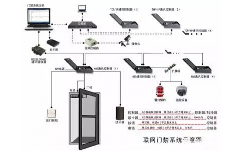 小区门禁一卡通系统方案